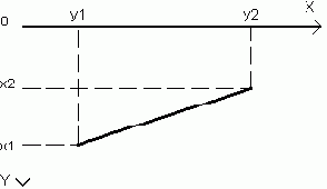 Линии