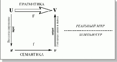 Методология объектно-ориентированного программирования