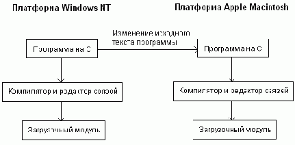 Мобильность Java