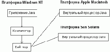 Мобильность Java