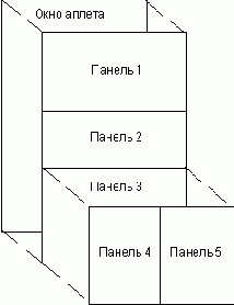 Работа с панелями