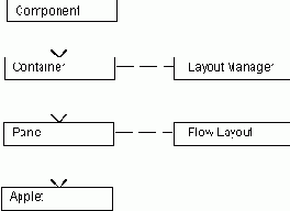 Режимы системы Layout Manager